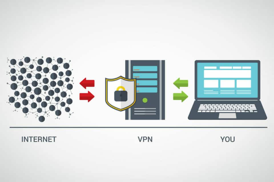 utilisation d'un vpn