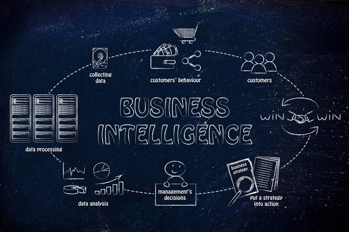 intelligence business